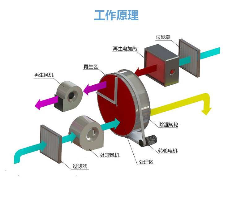 轉(zhuǎn)輪_03.jpg