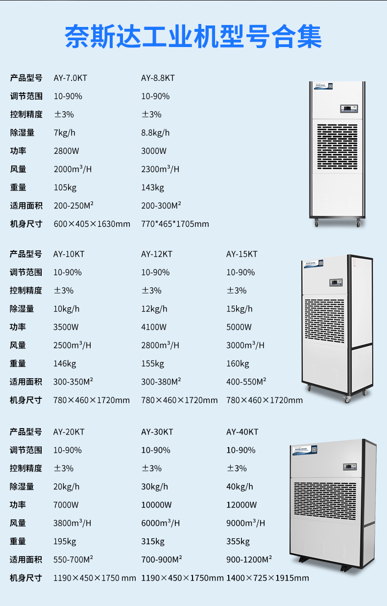 工業(yè)除濕機(jī)參數(shù).jpg